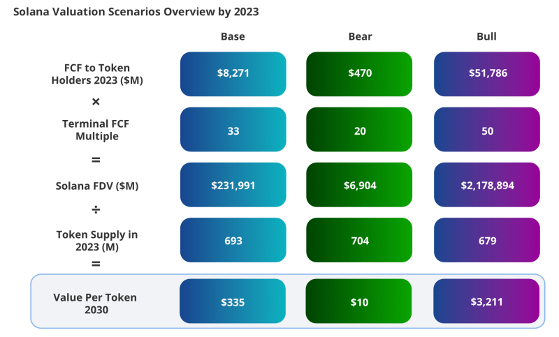 Какой будет цена Биткоина в 2033 году: прогноз от аналитиков брокерской фирмы Bernstein