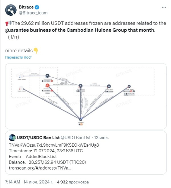 
Tether заморозила адрес с $29,62 млн в USDT из-за противоправных действий                