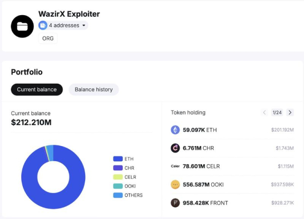 
Взлом биржи WazirX не приведёт к краху курса Shiba Inu                