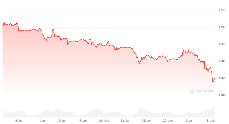 Как именно криптобиржа-банкрот Mt.Gox выплачивает компенсации своим кредиторам: подробное объяснение