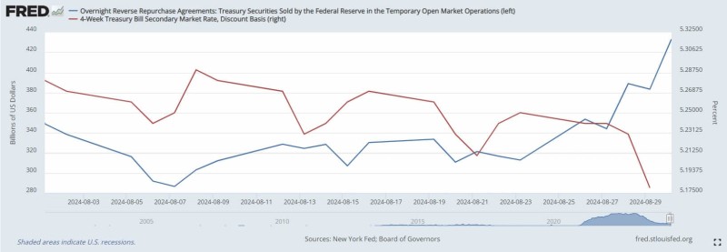 Почему снижение процентной ставки в США не гарантирует рост Биткоина: ответ бывшего руководителя биржи BitMEX